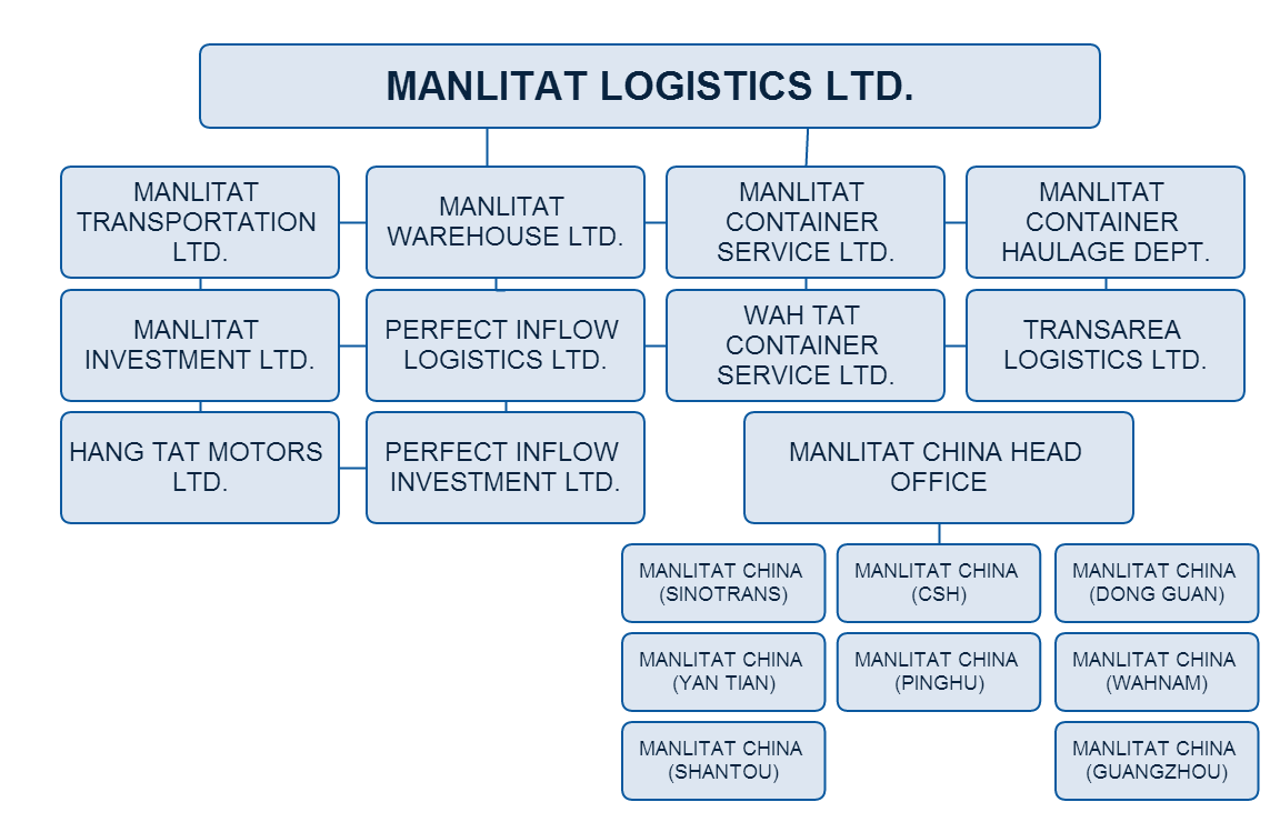 Manlitat Structure